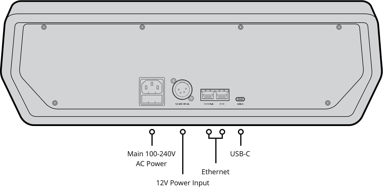 ATEM Camera Control Panel – Rear side and connectors