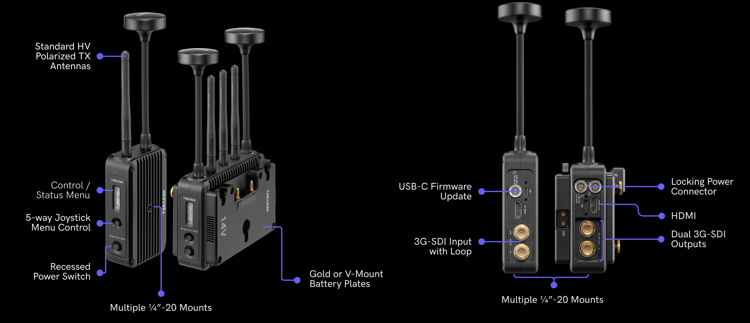 Teradek Ranger Micro official hardware overview