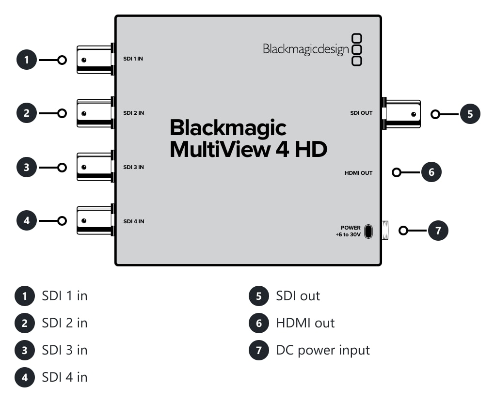 Blackmagic MultiView 4 HD – Connections and controls
