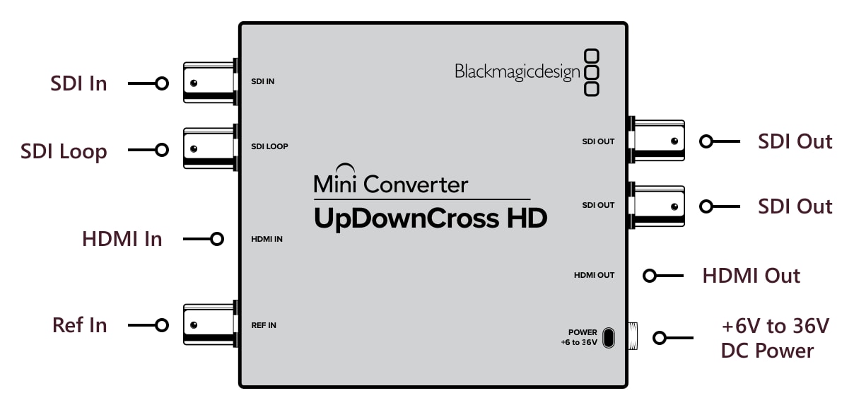Mini Converter UpDownCross HD – Connections