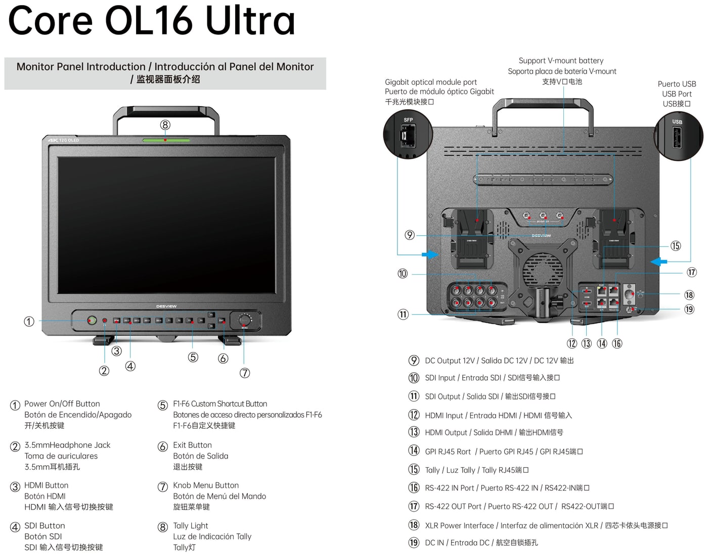 Desview Core OL16 Ultra 12G – Controls and connectors