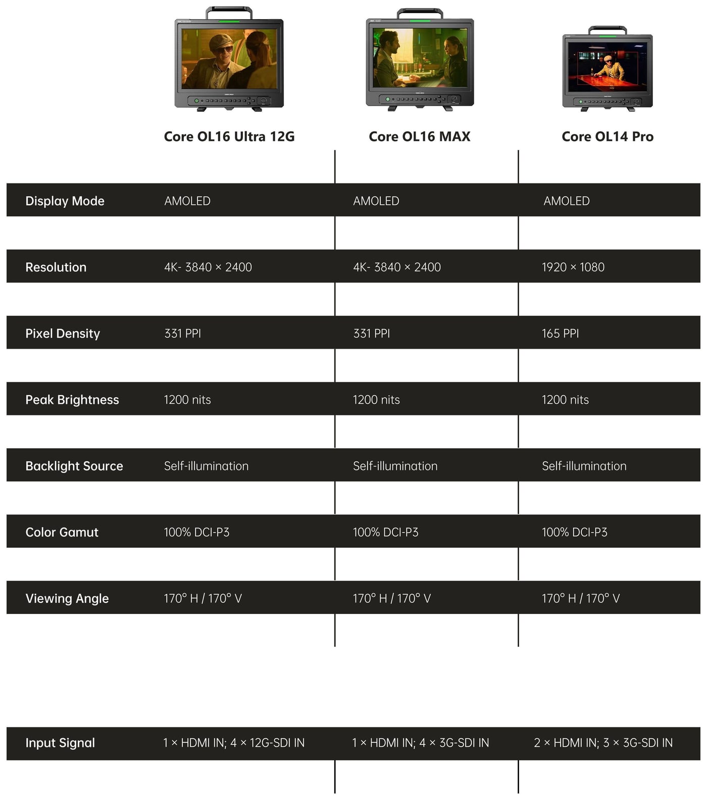 Desview Core OL14 Pro – Core OL series at a glance