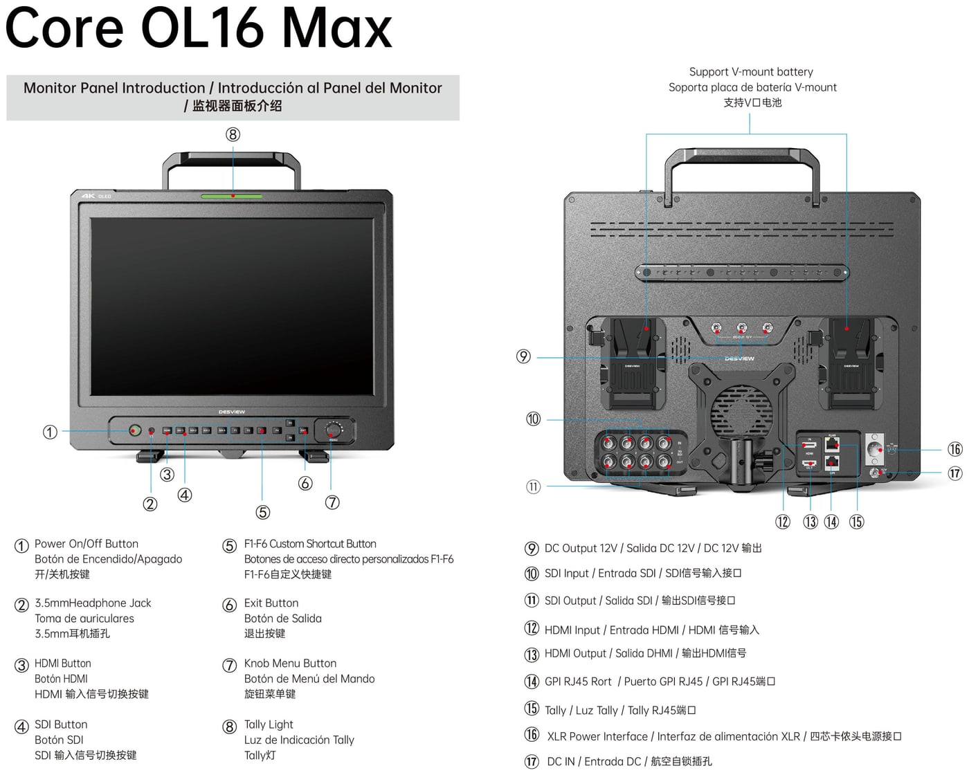 Desview Core OL16 MAX – Controls and connectors