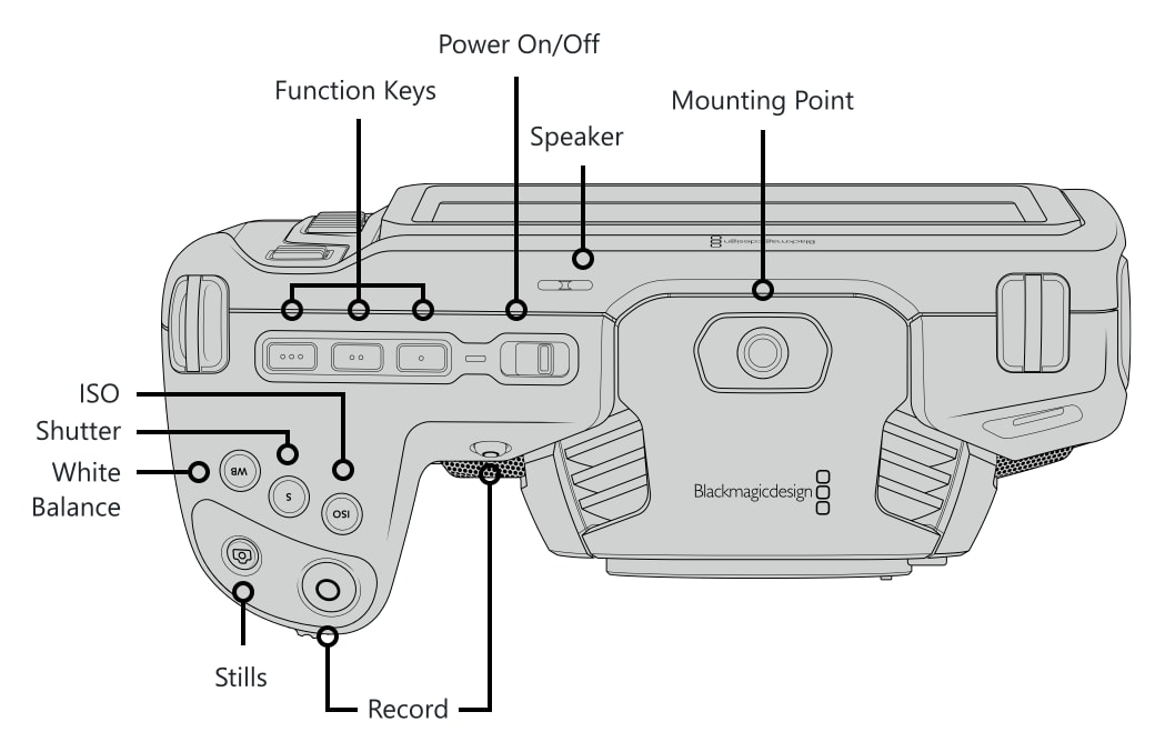 Controls and connections 1/5