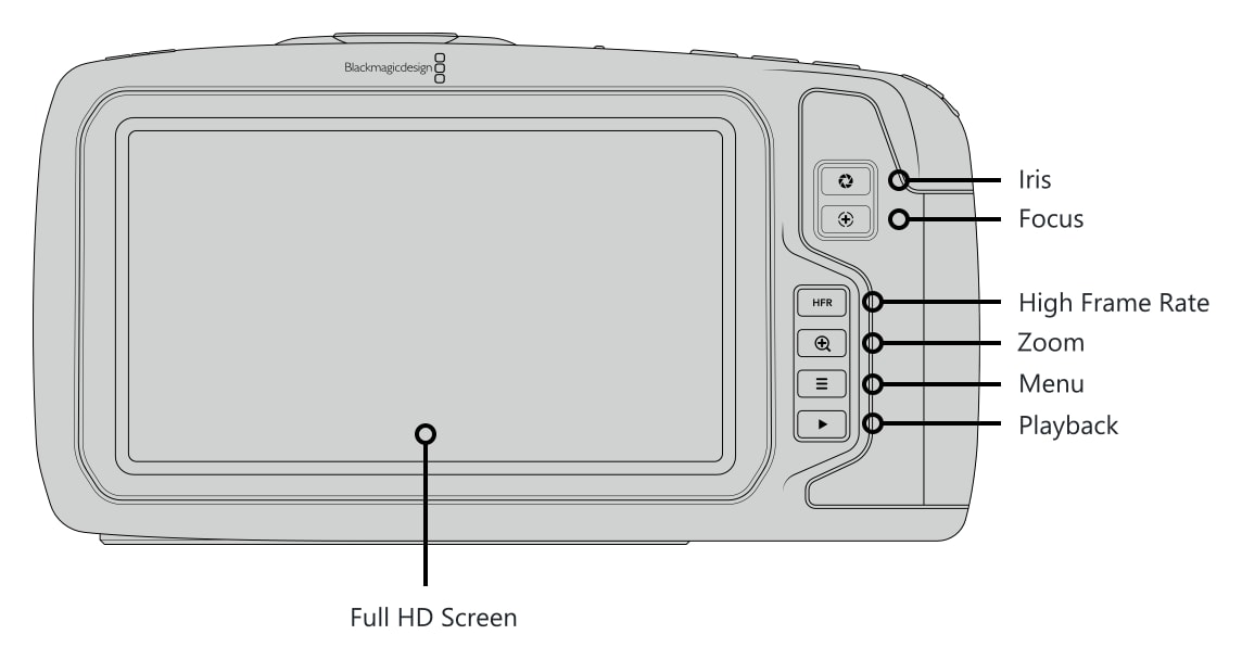 Controls and connections 3/5