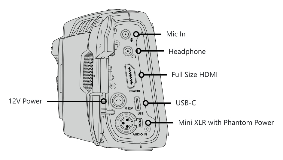 Controls and connections 4/5