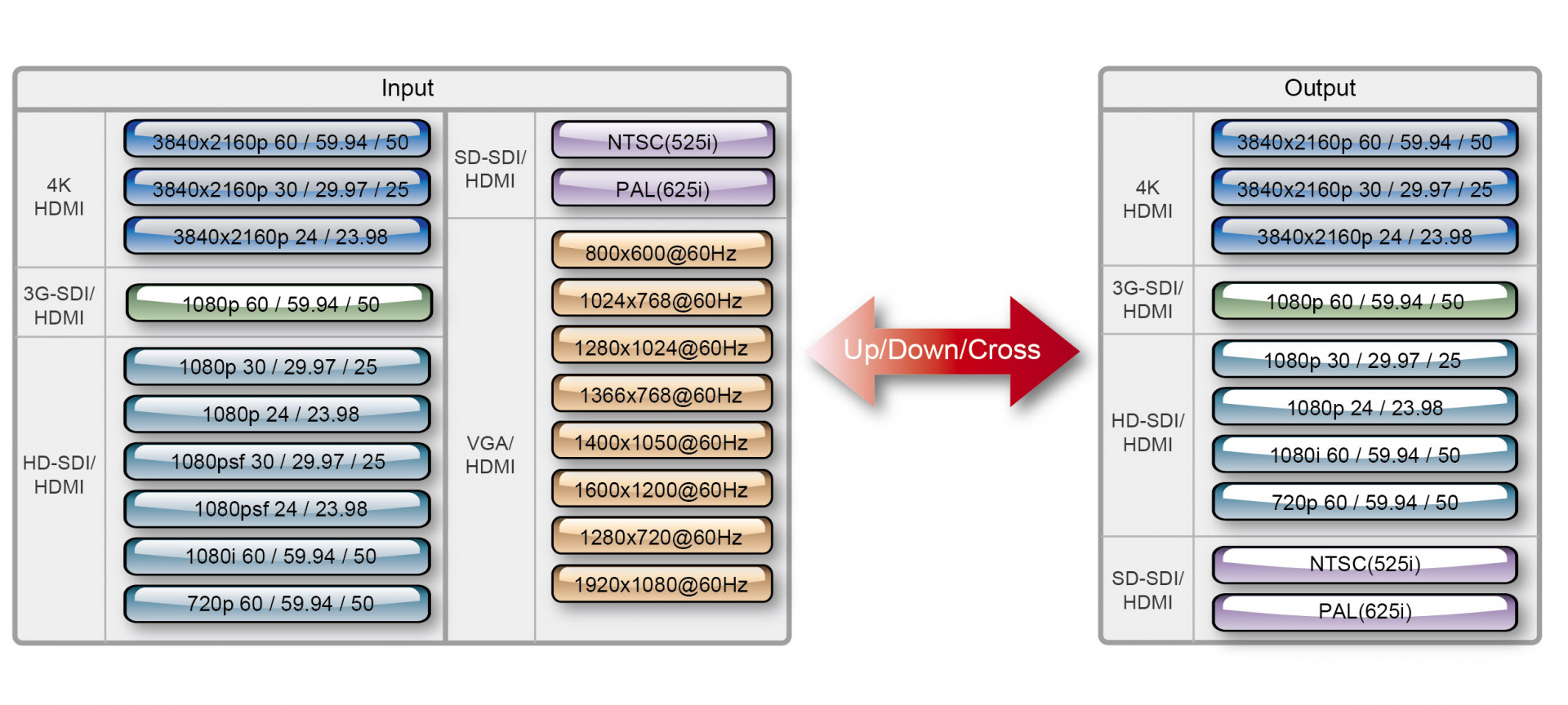 Datavideo DAC-45 example signal workflow
