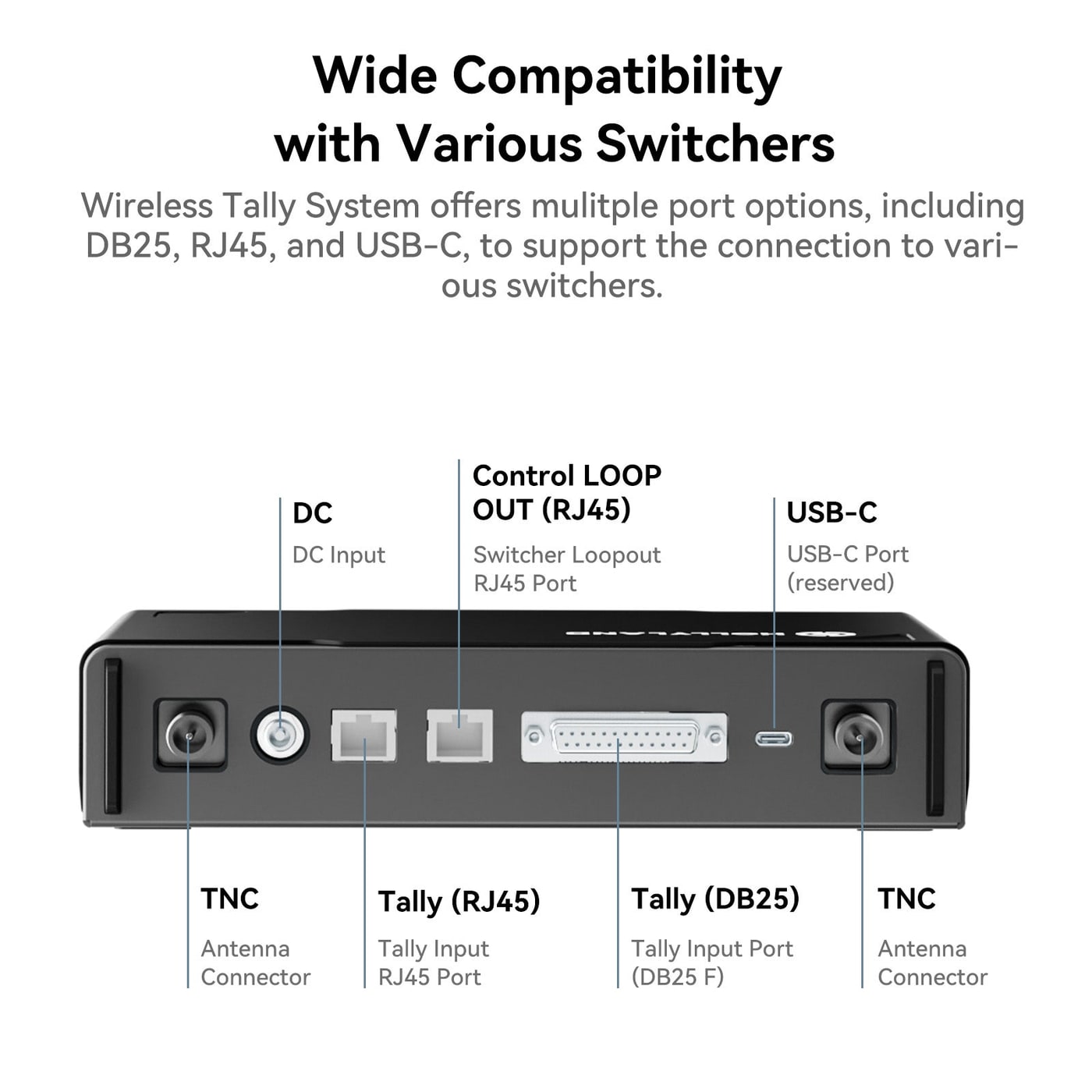 Hollyland HL-HATN01 Wireless Tally System Antenna – Where the antenna connectors are
