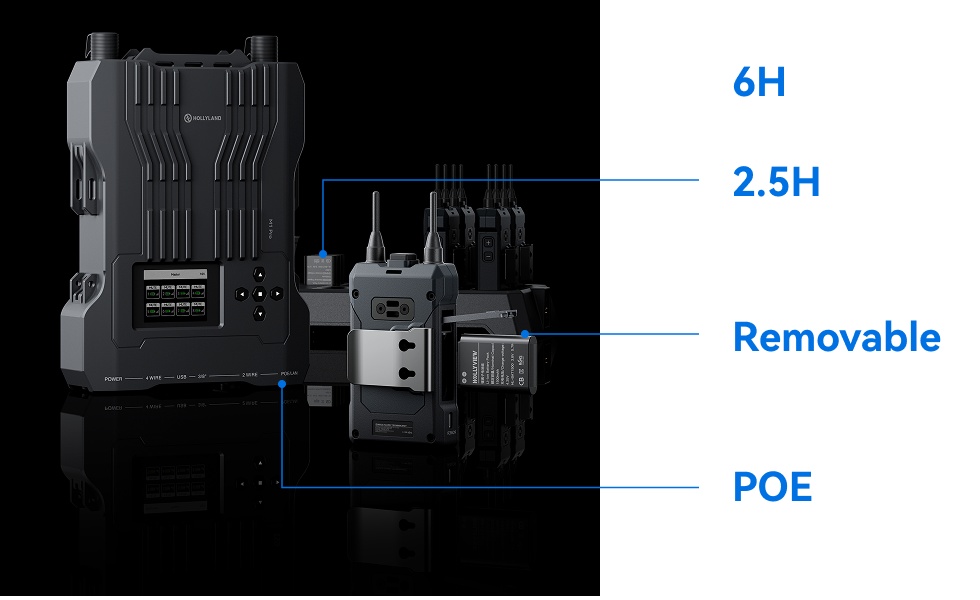 Hollyland Solidcom M1 Pro – Uninterrupted power