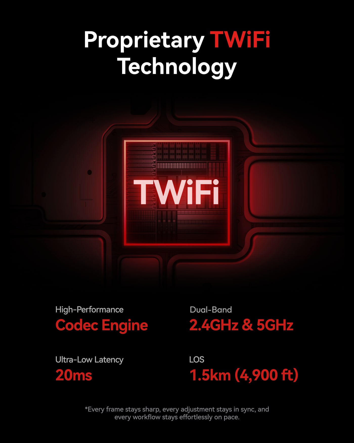 Hollyland Pyro Ultra RX – Proprietary TWiFi technology