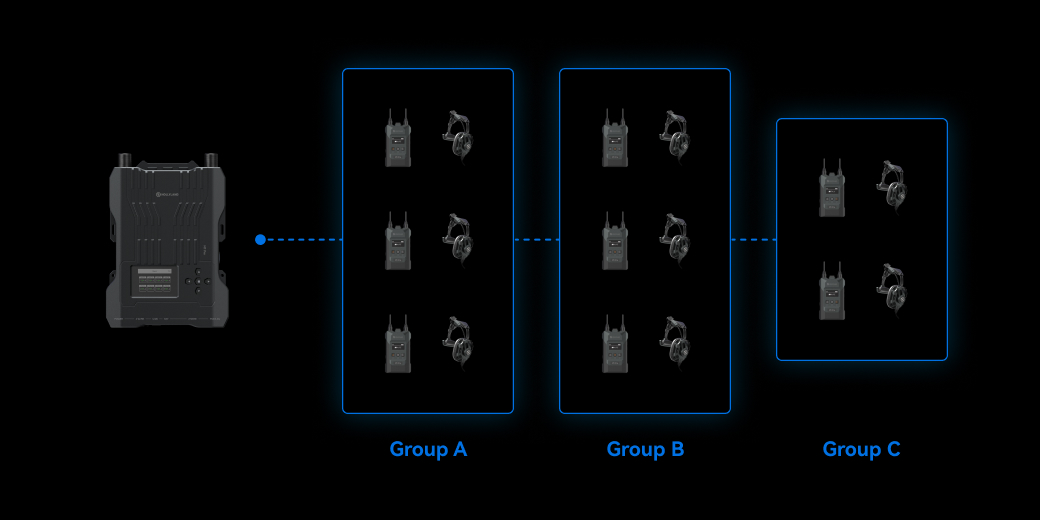 Hollyland Solidcom M1 Pro – Three groups, even in a cascade
