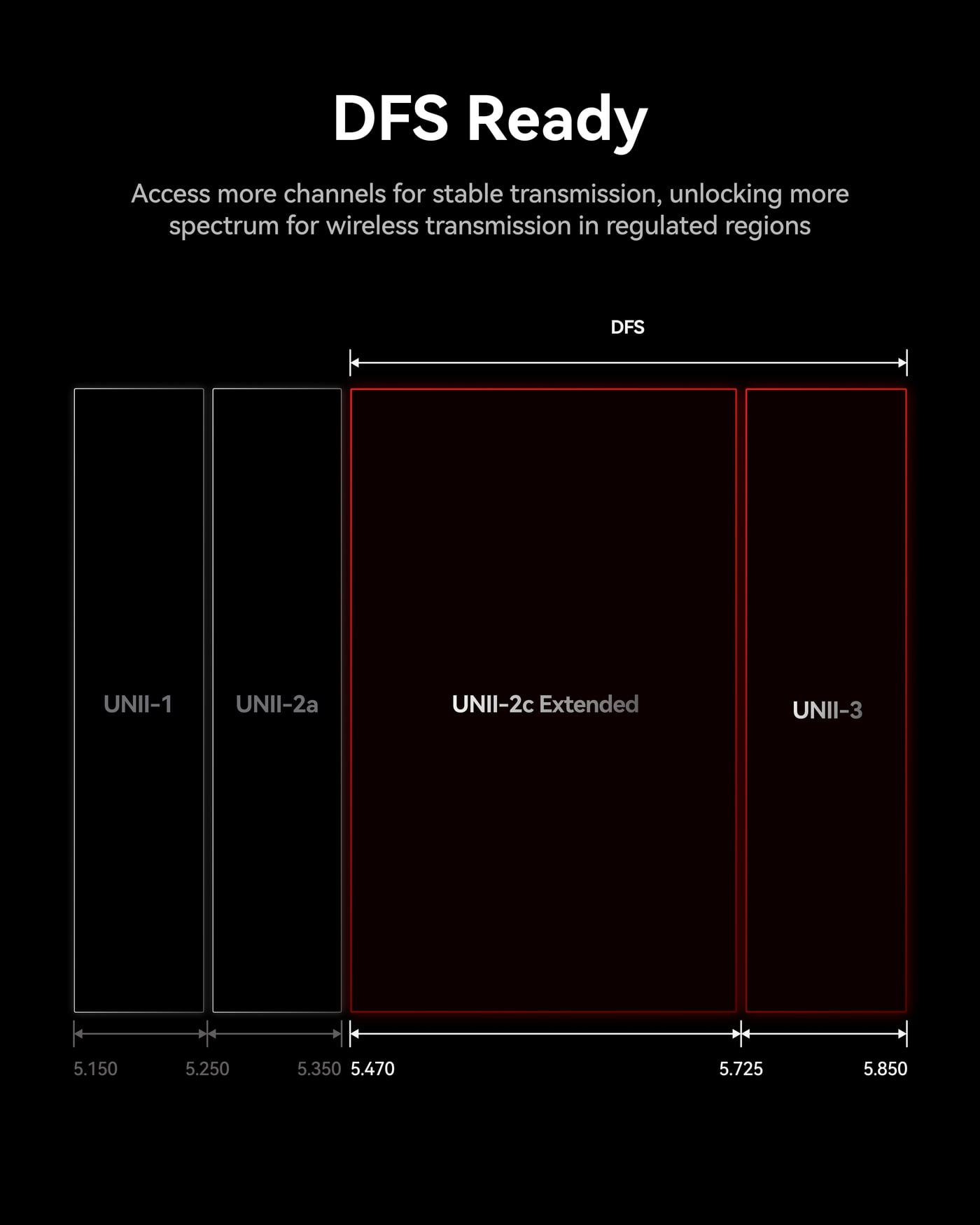 Hollyland Pyro Ultra 1TX & 2RX – DFS channels