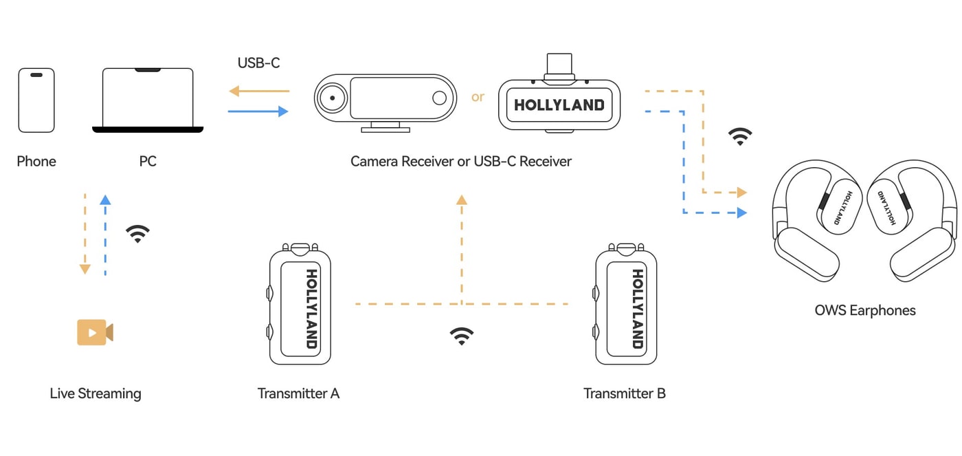 Monitoring a phone or computer