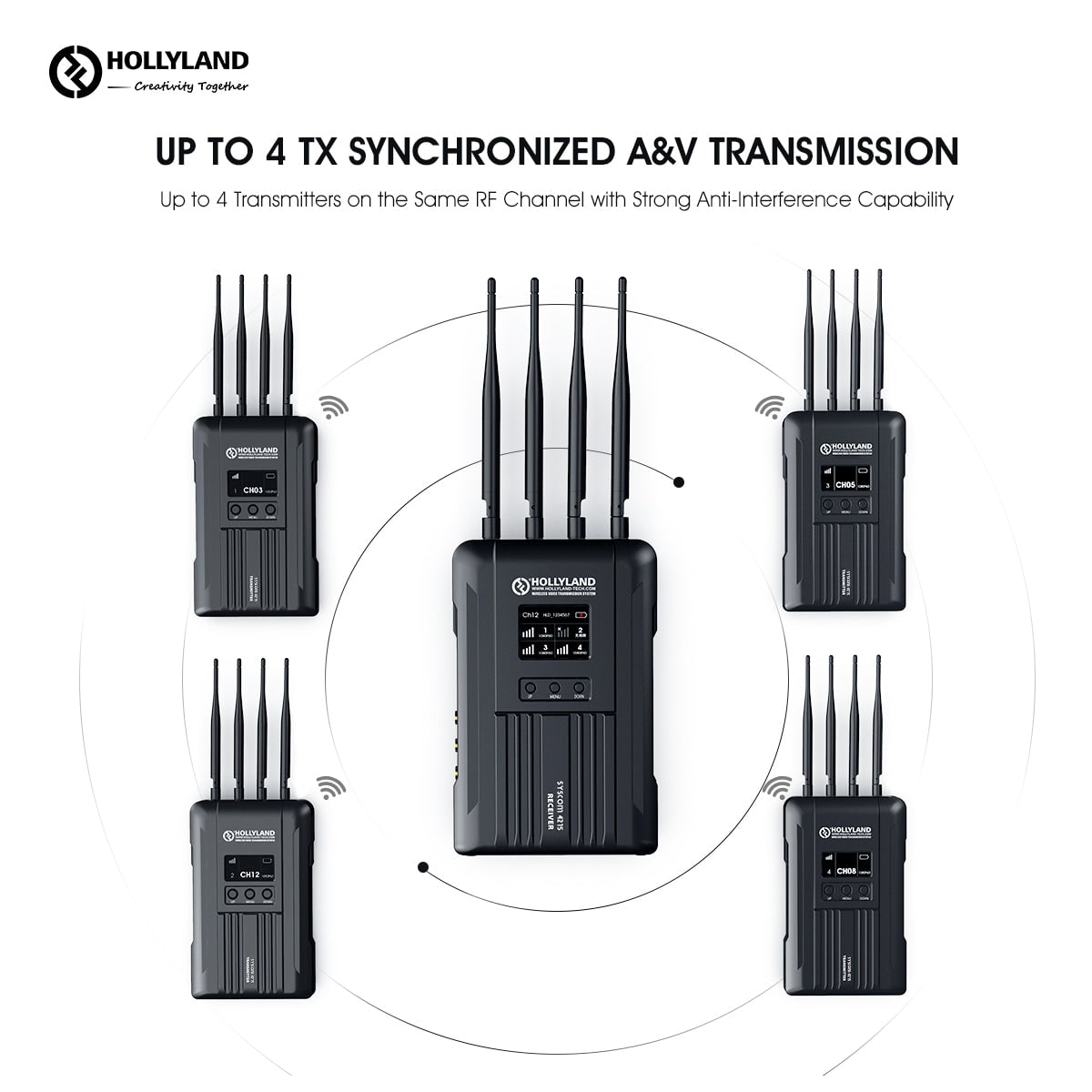 Hollyland Syscom 421S 2TX & 1RX Wireless Video System – Up to four cameras on one channel