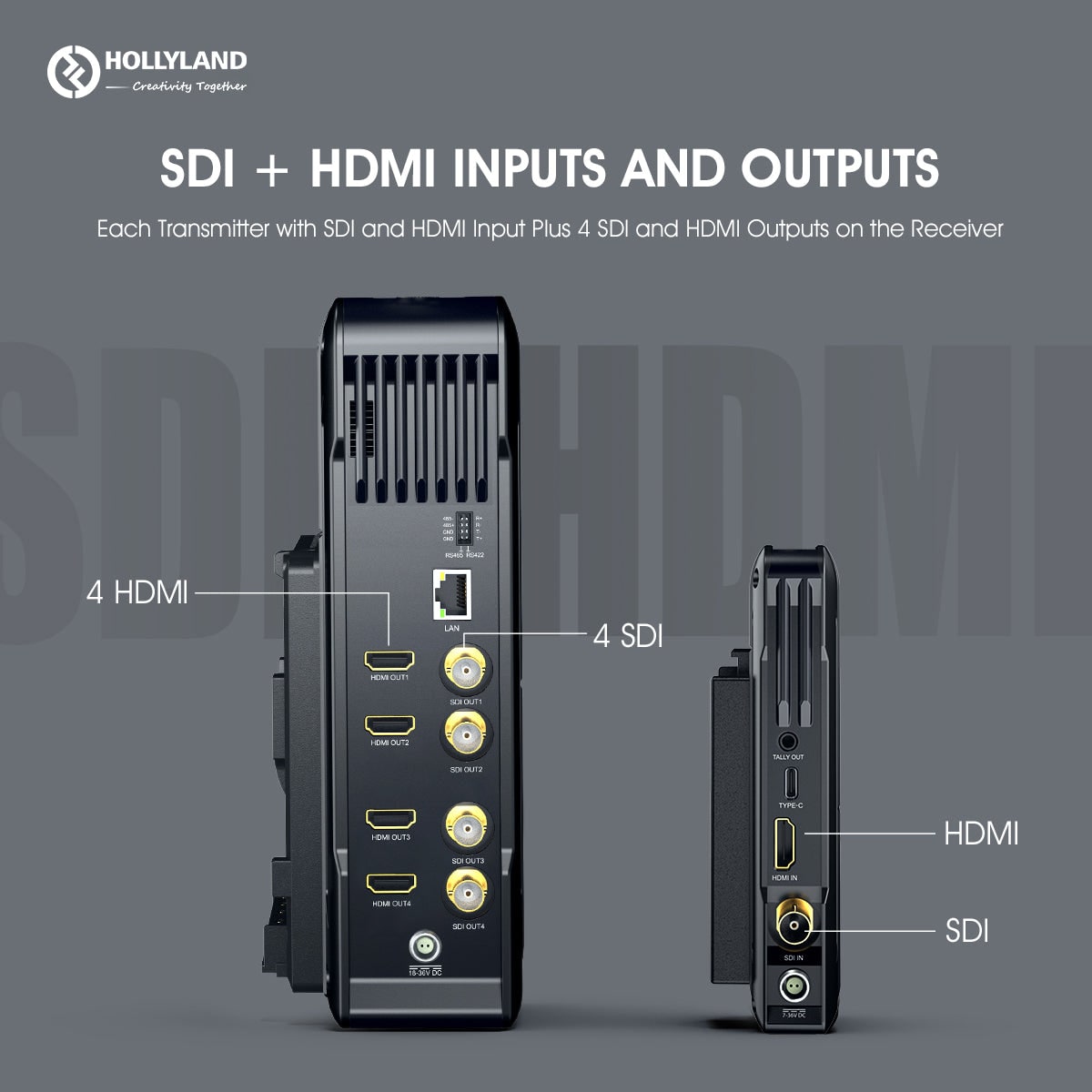 Hollyland Syscom 421S 2TX & 1RX Wireless Video System – SDI and HDMI on both ends