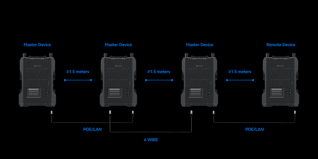 Hollyland Solidcom M1 Pro – Cascading several base stations