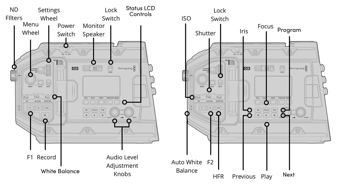 Blackmagic URSA Mini Pro 4.6K G2 – Controls and connections