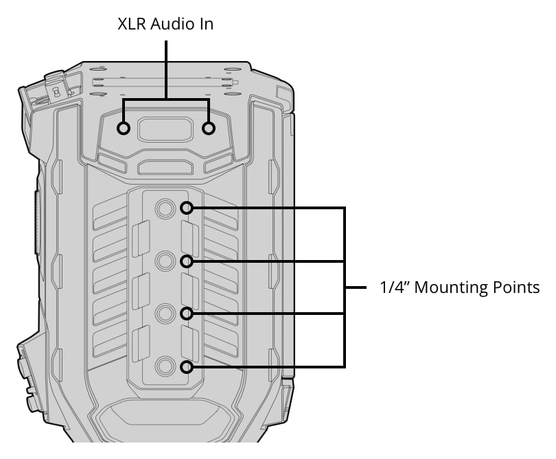 Blackmagic URSA Mini Pro 4.6K G2 – Controls and connections