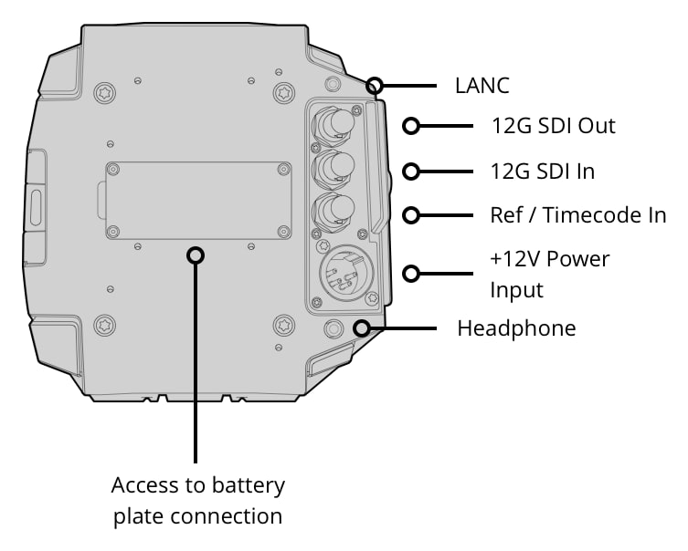 Blackmagic URSA Mini Pro 4.6K G2 – Controls and connections