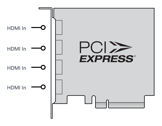 DeckLink Quad HDMI Recorder – Connectors