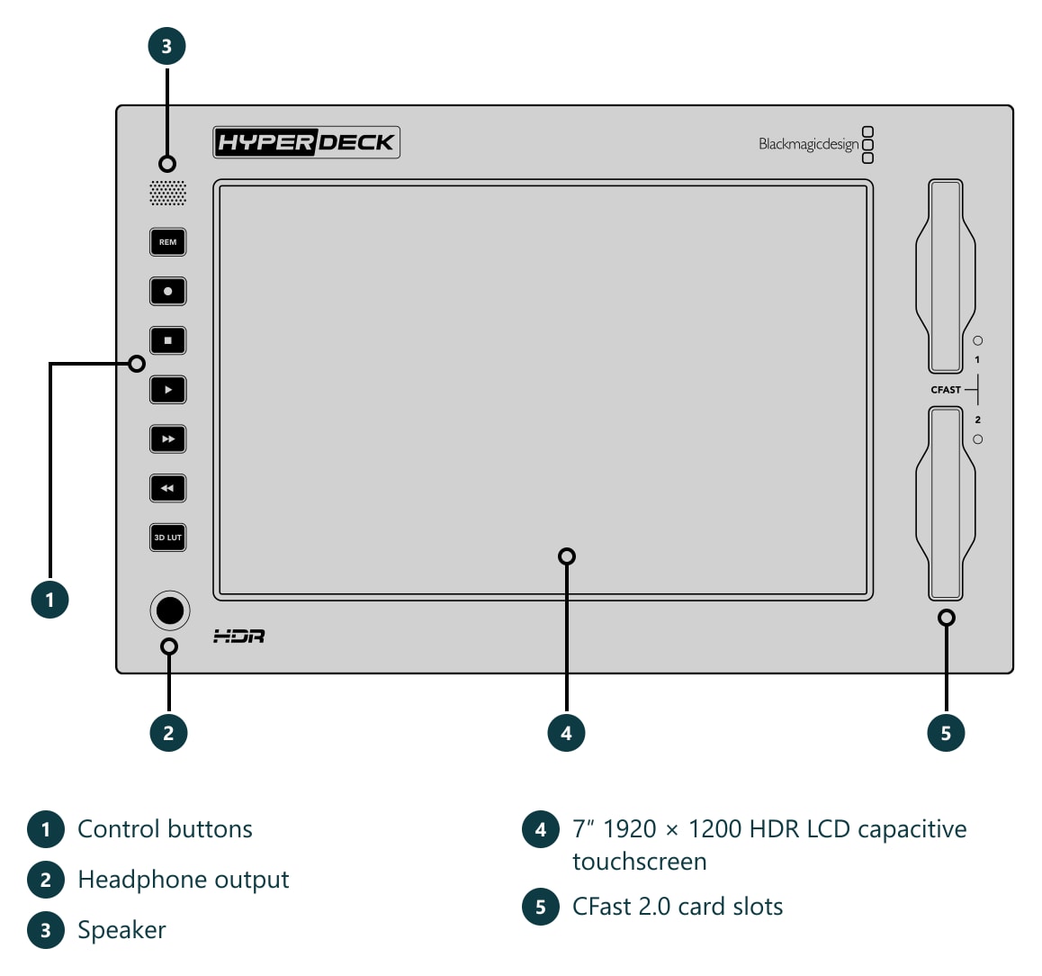 HyperDeck Extreme 8K HDR – Connections and controls