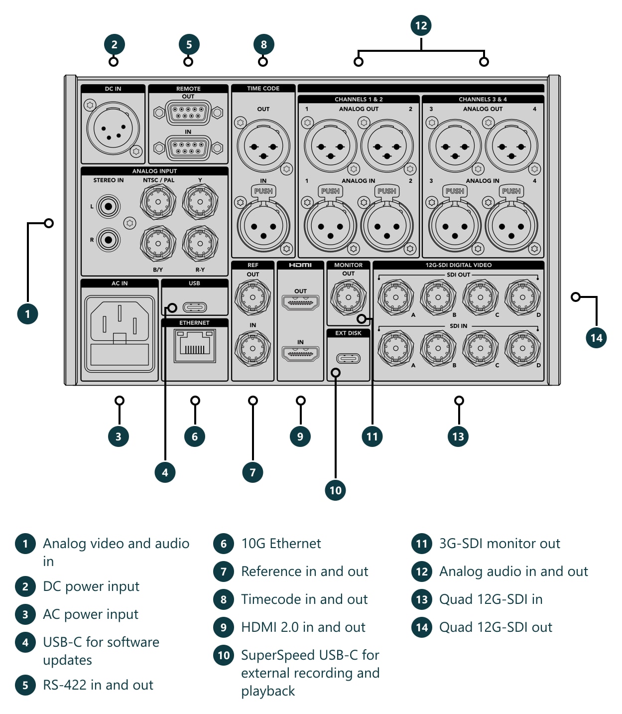 HyperDeck Extreme 8K HDR – Connections and controls