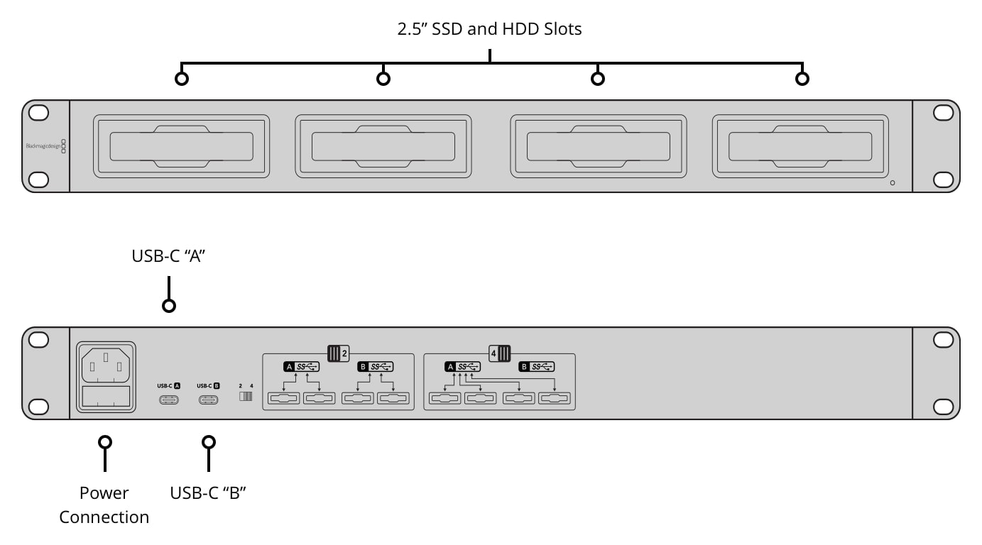 Blackmagic Design MultiDock 10G – Bays and connections