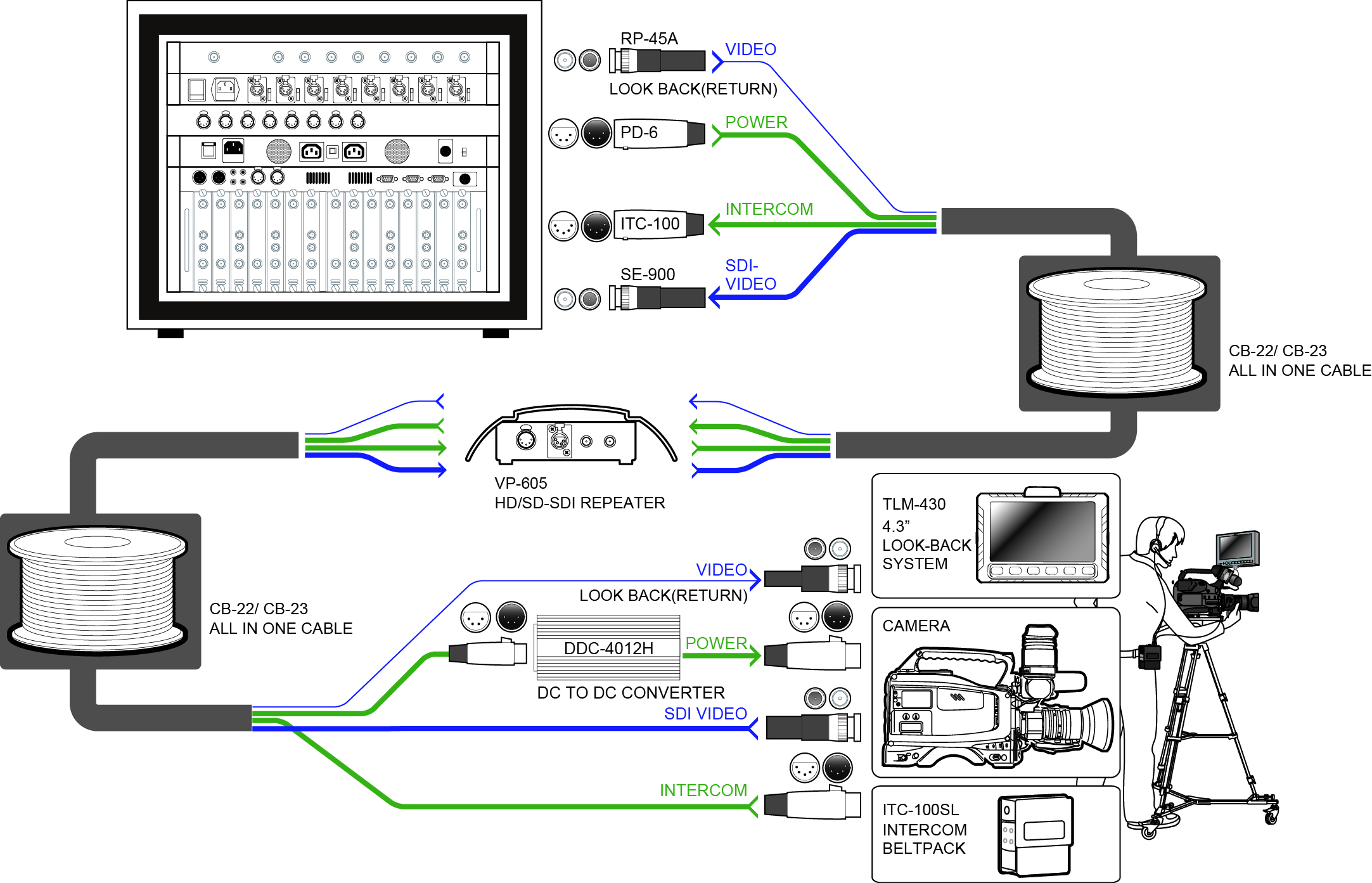 SETUP WITH THE VP-605H REPEATER