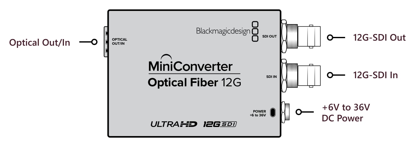Mini Converter Optical Fiber 12G – Connections