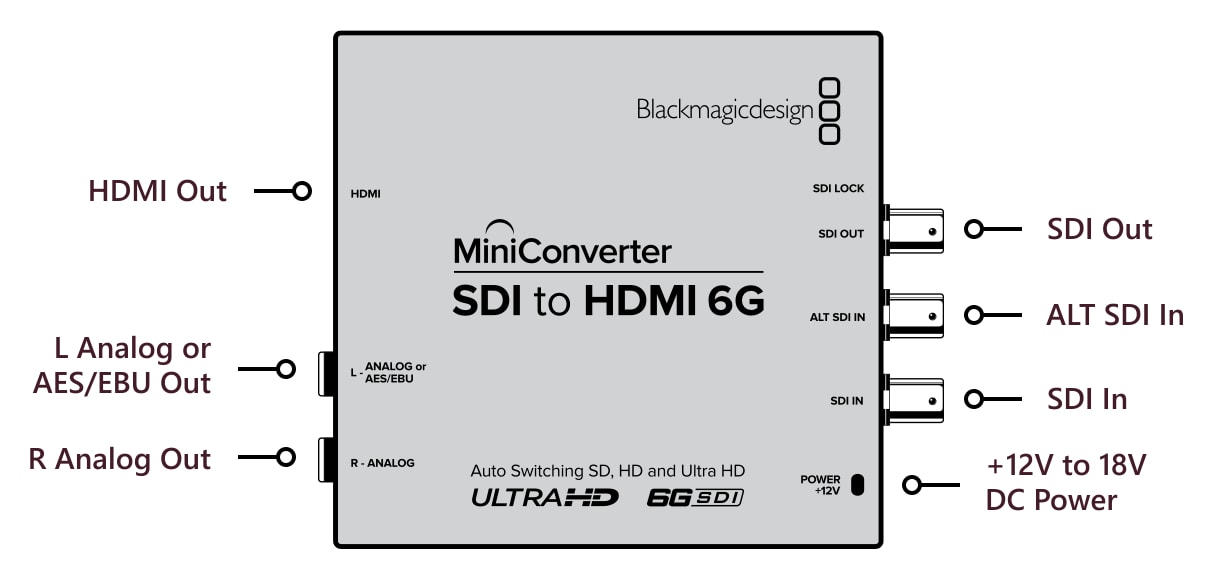 Mini Converter SDI to HDMI 6G – Connections