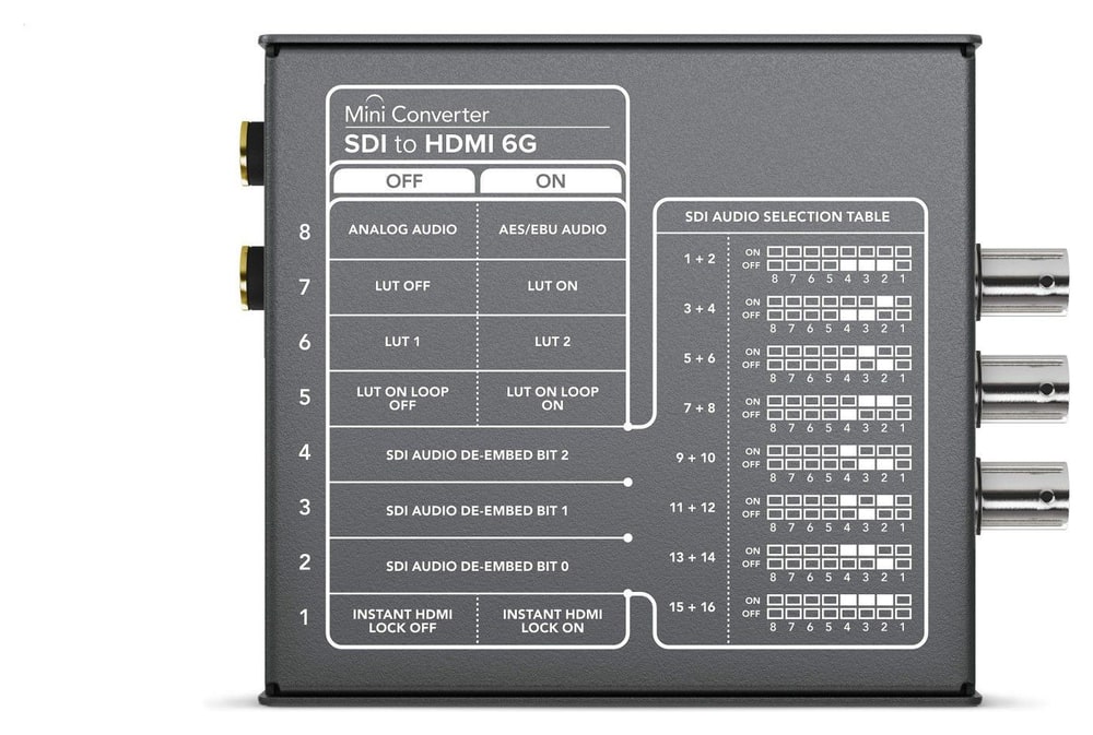 Mini Converter SDI to HDMI 6G – Setup with mini switches or over USB