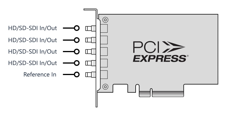 DeckLink Duo 2 Mini – Connectors