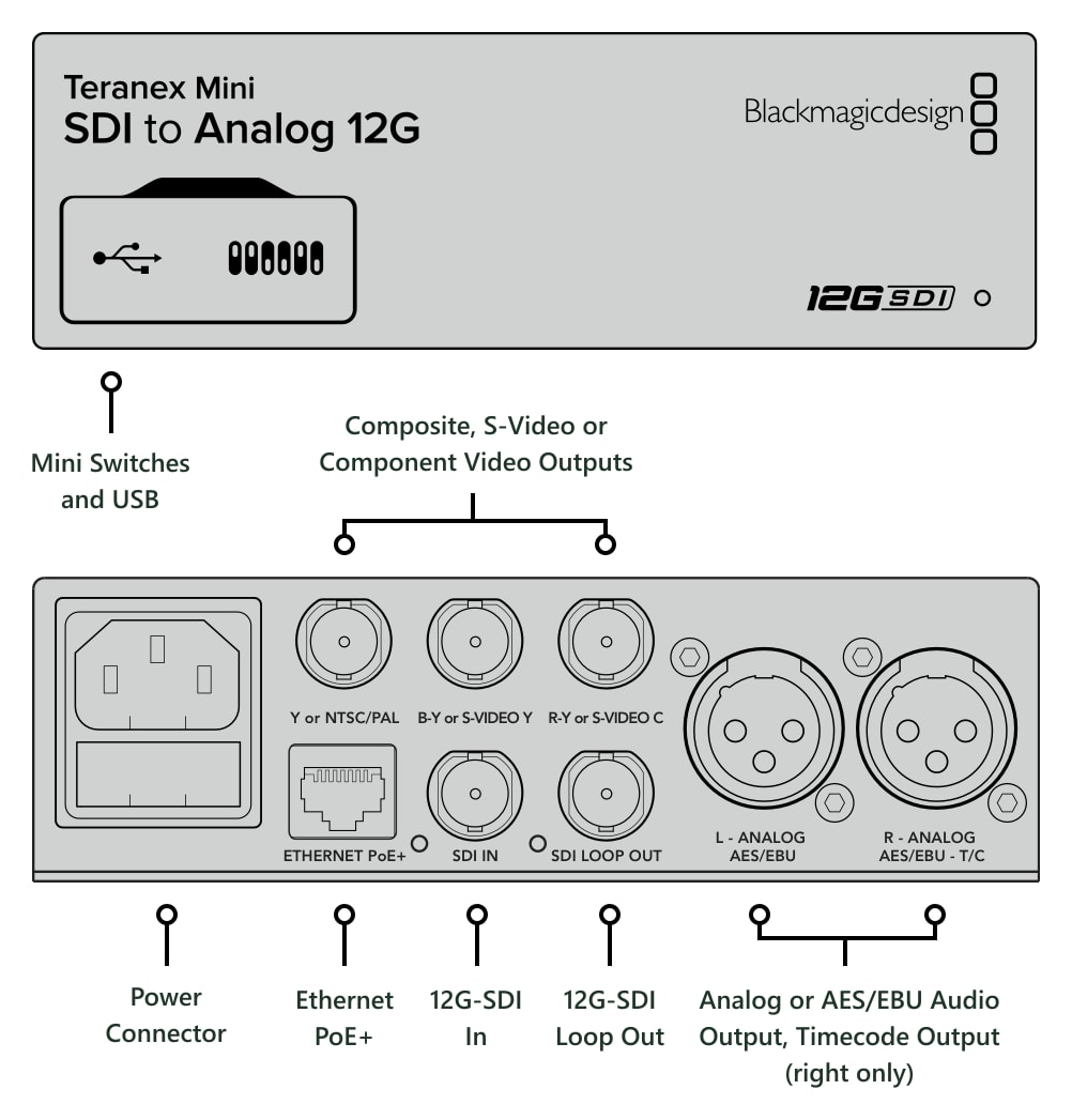 Teranex Mini SDI to Analog 12G – Connections