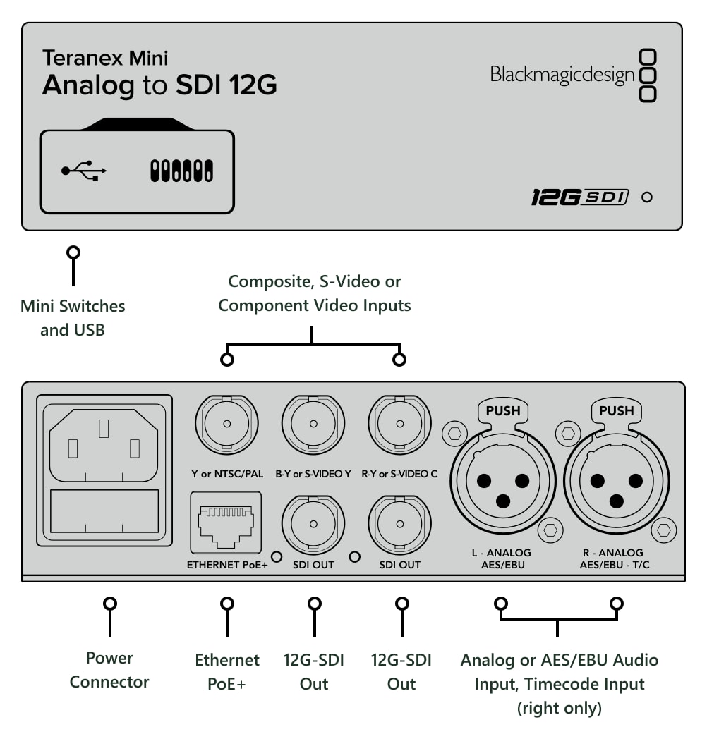 Teranex Mini Analog to SDI 12G – Connections