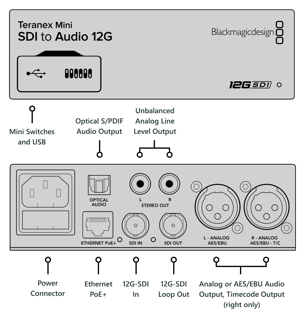 Teranex Mini SDI to Audio 12G – Connections