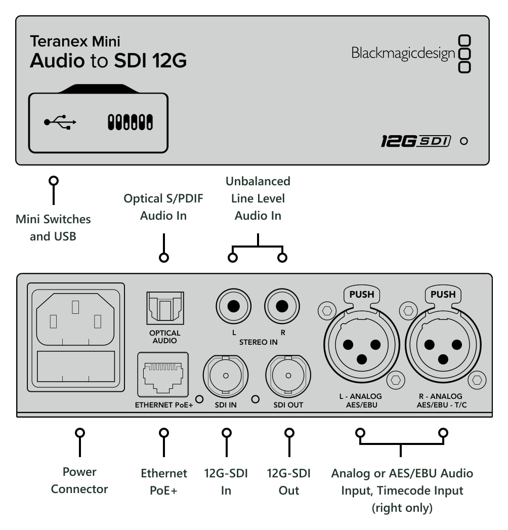 Teranex Mini Audio to SDI 12G – Connections