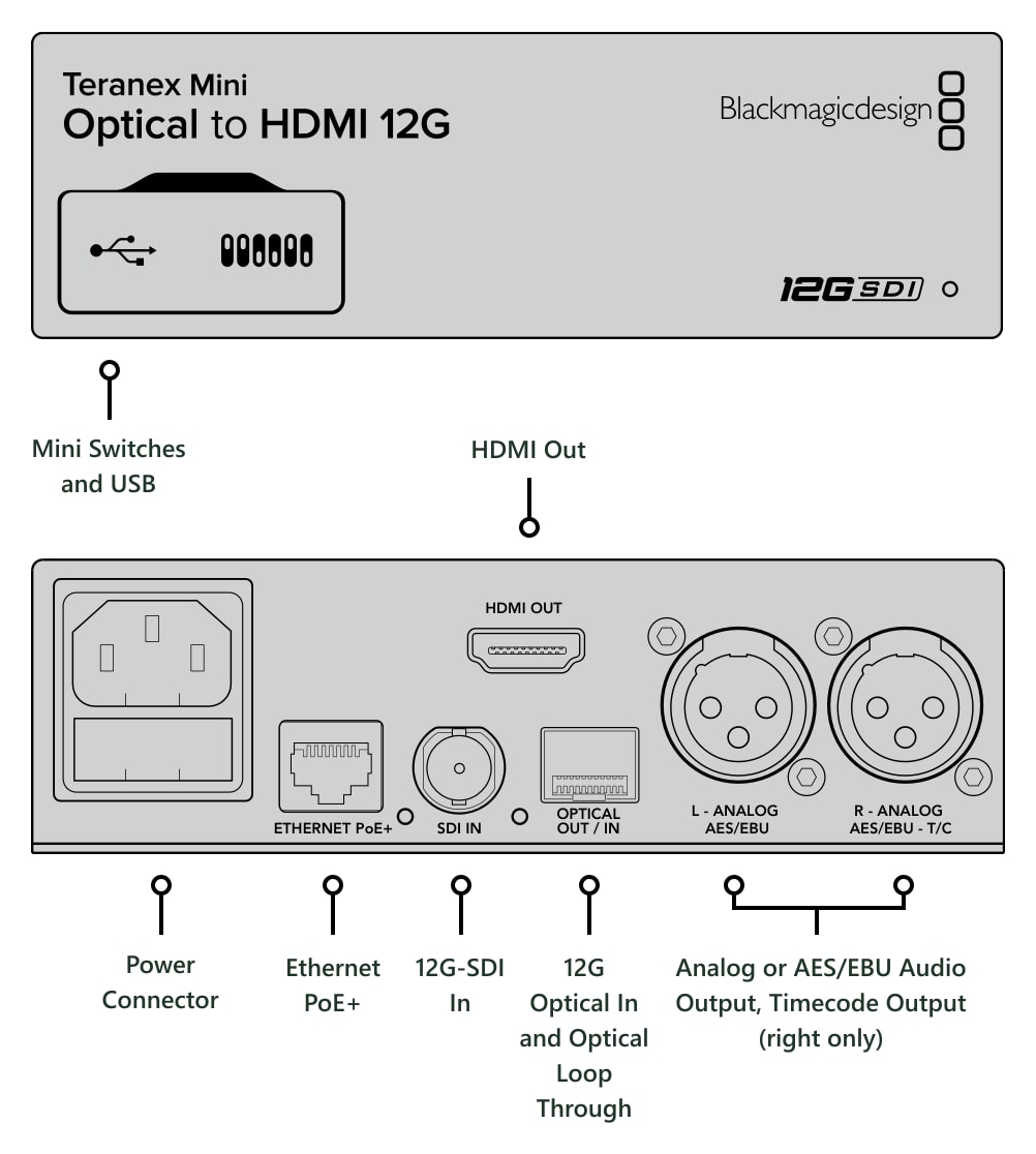 Teranex Mini Optical to HDMI 12G – Connections