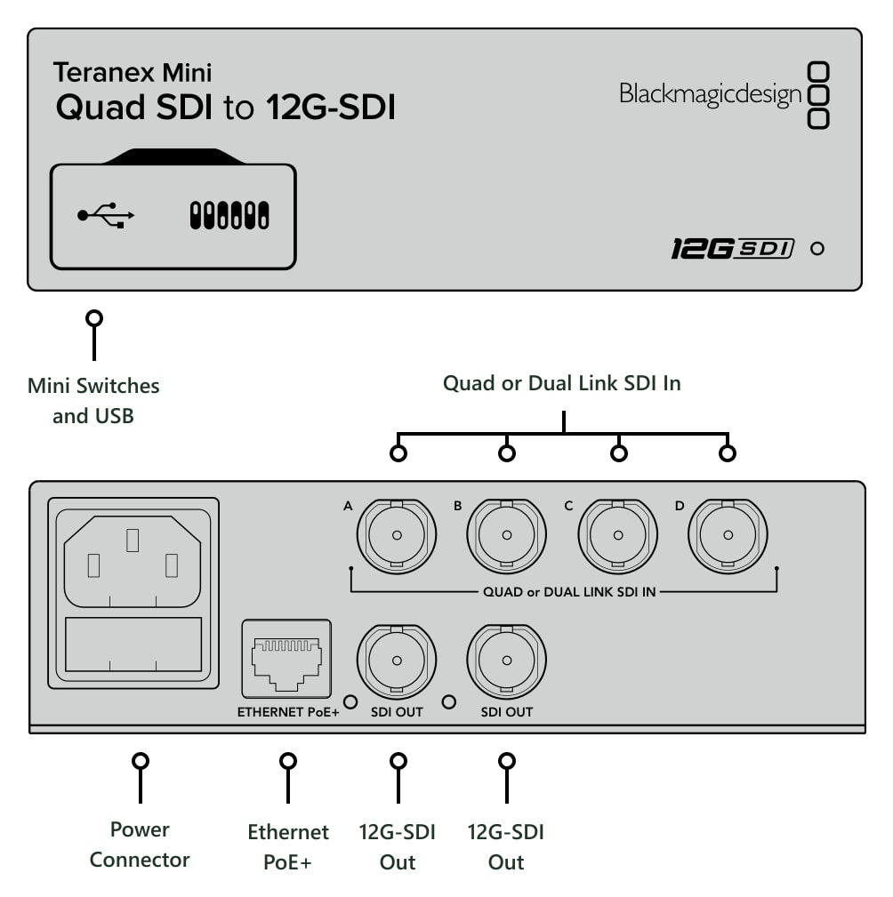 Teranex Mini Quad SDI to 12G-SDI – Connections