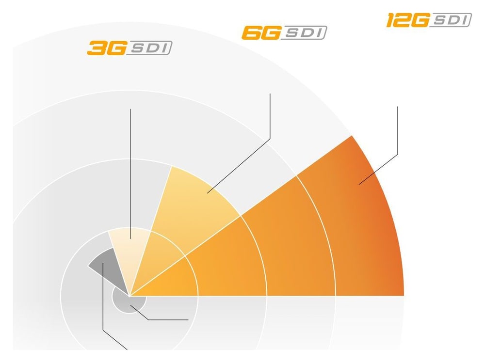 Teranex Mini SDI Distribution 12G – Stable signal across the installation