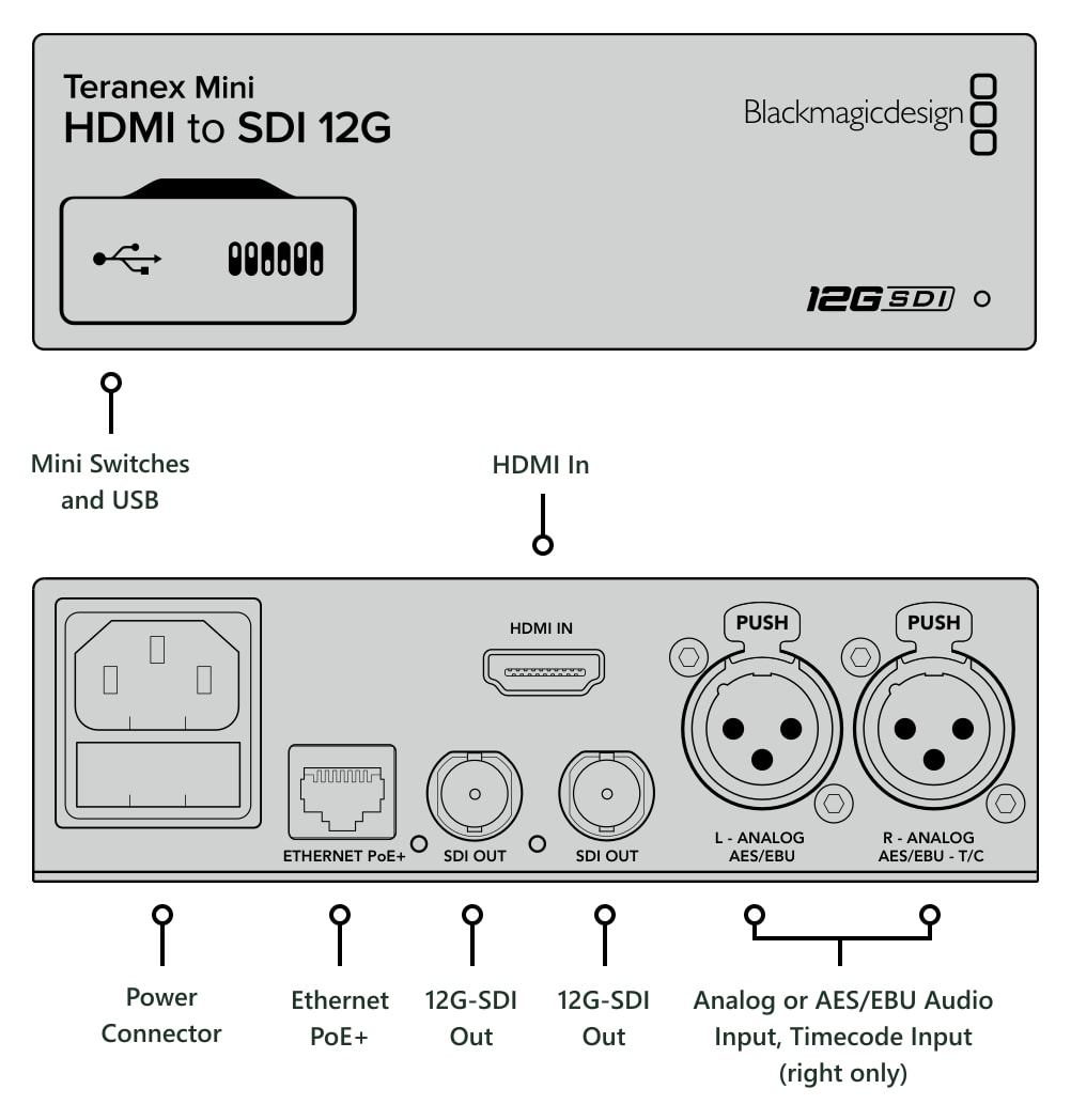 Teranex Mini HDMI to SDI 12G – Connections