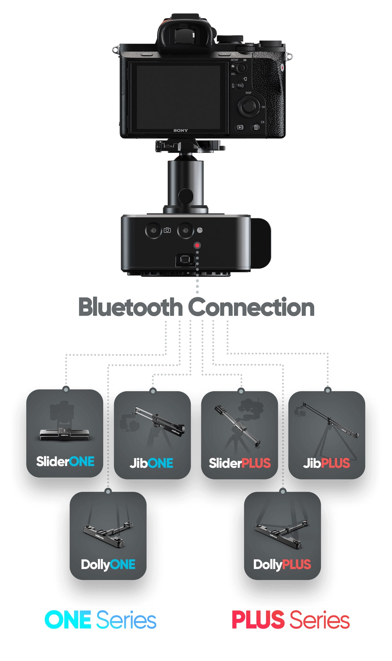 Connects Wirelessly with the Body