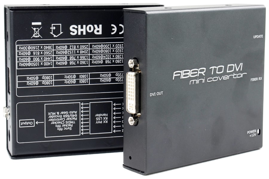 Fibre to DVI receiver