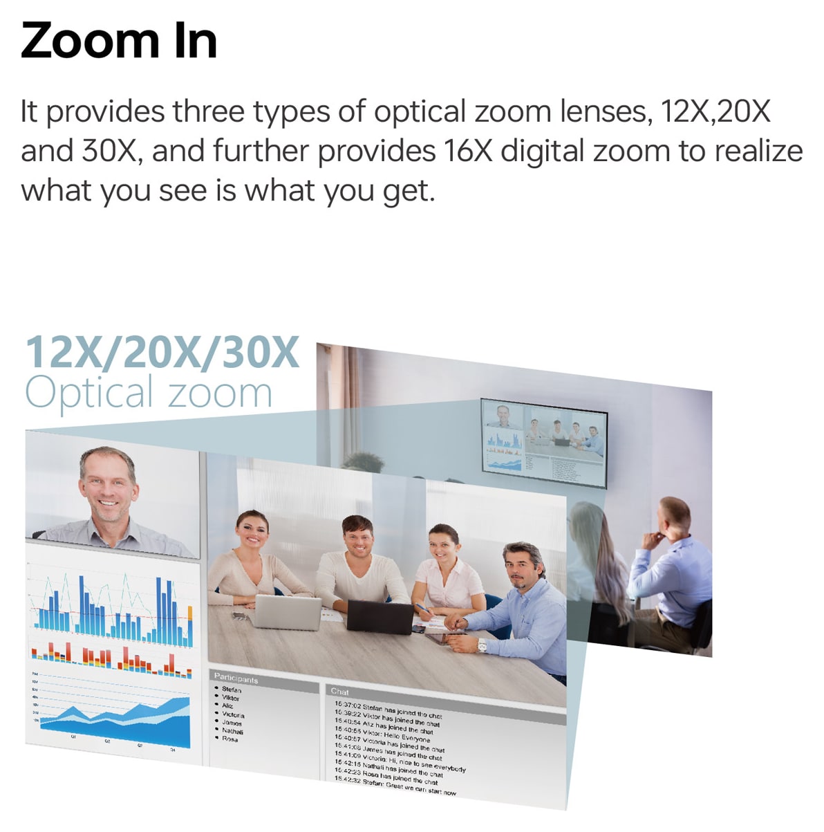Three zoom ranges in one series