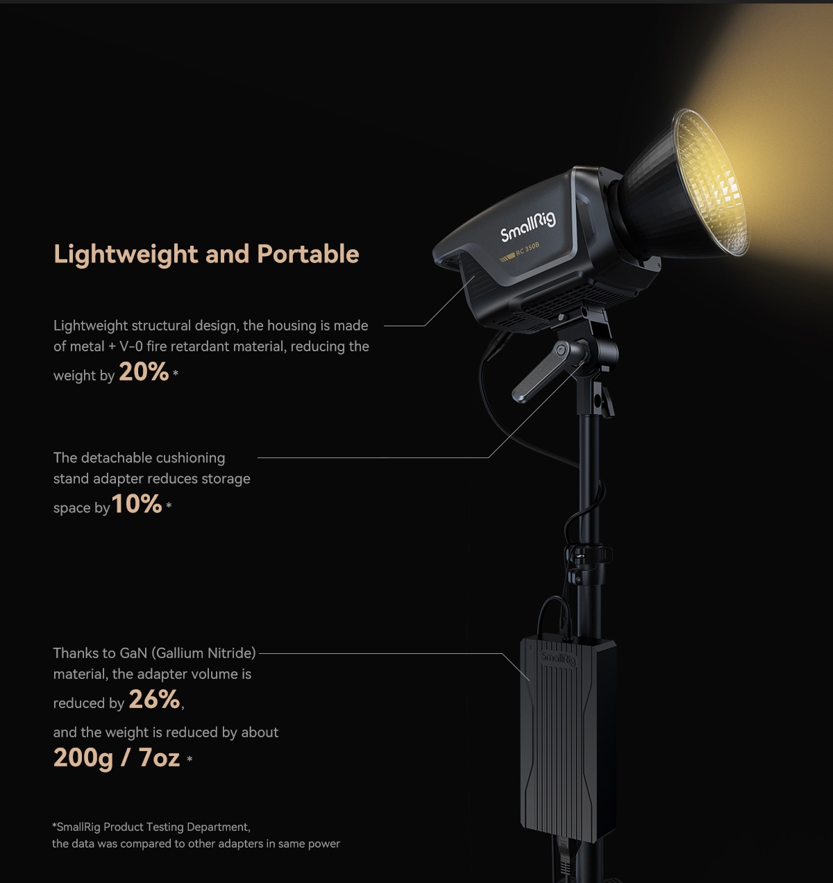 SmallRig RC 350 COB LED