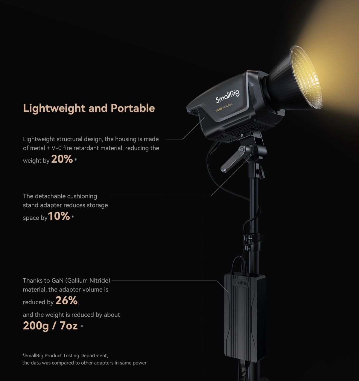 SmallRig RC 450 COB LED