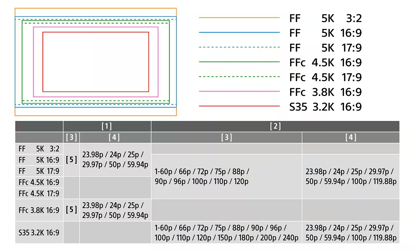 5K Open Gate mode of the Sony FX5