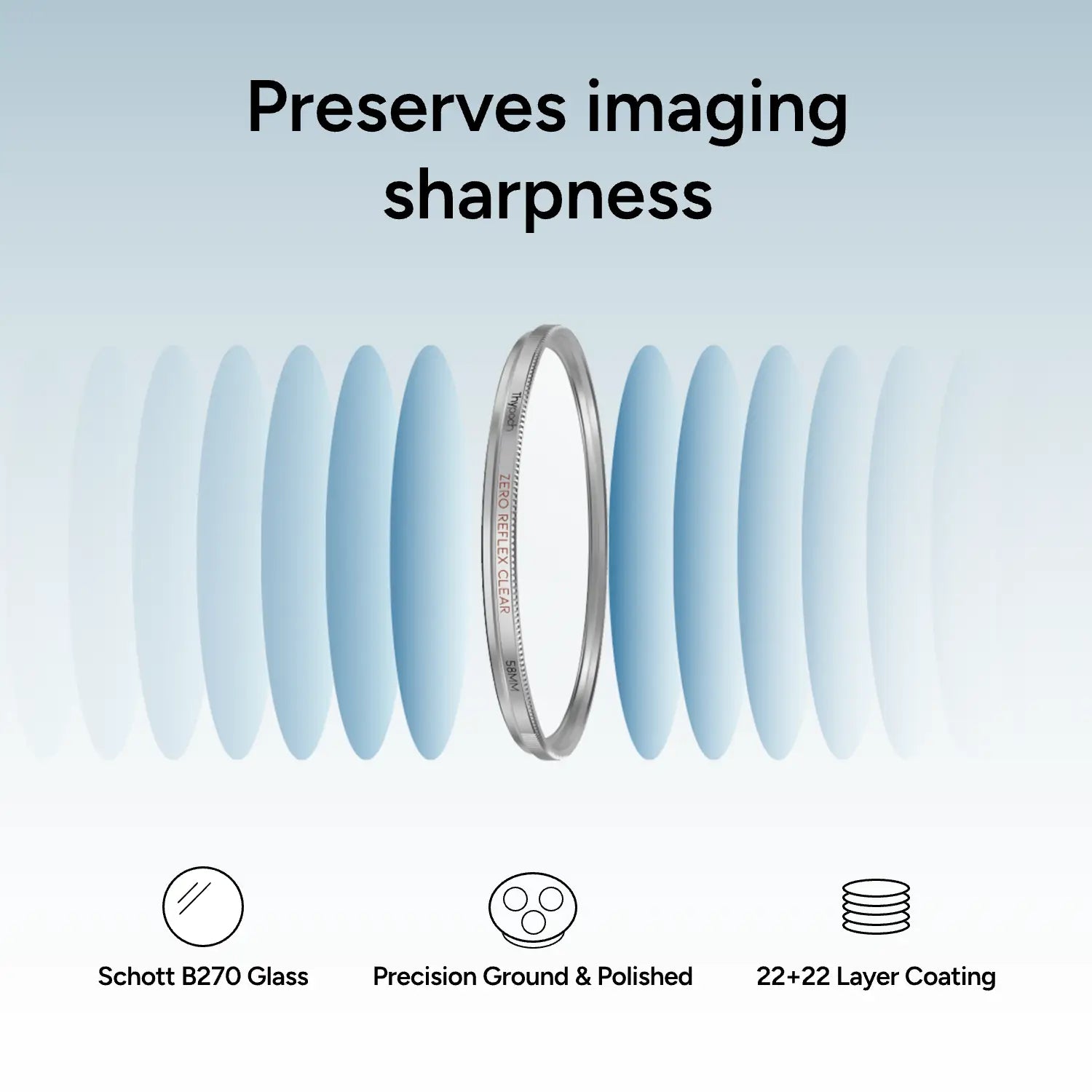 Multi-layer optical protection