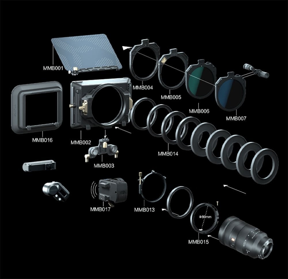 Between the lens and the matte box