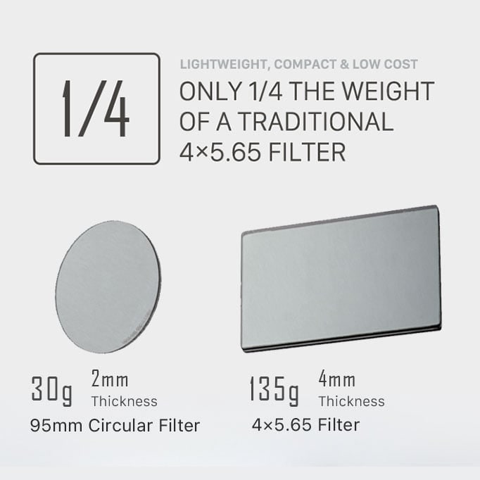 A quarter the weight of a rectangular filter