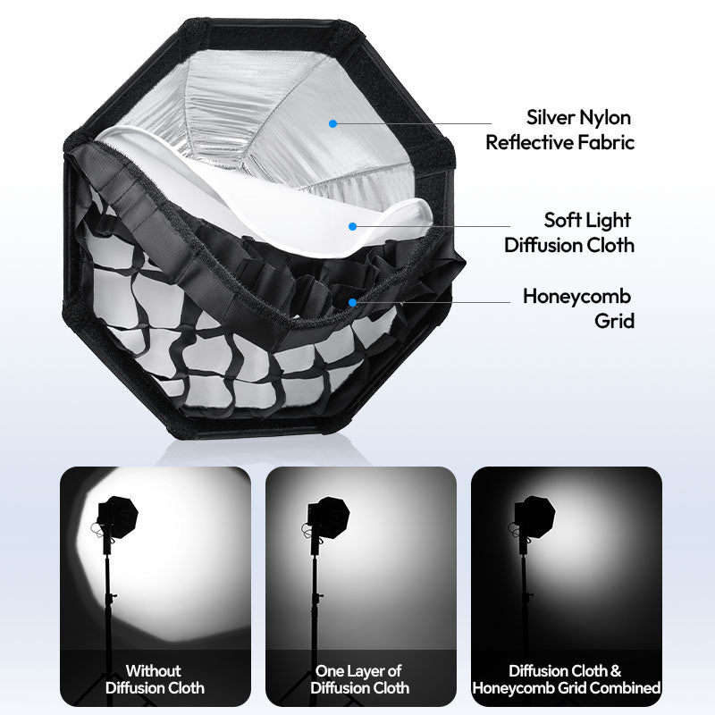 Ulanzi FOLD QS30 – Three layers, three kinds of light